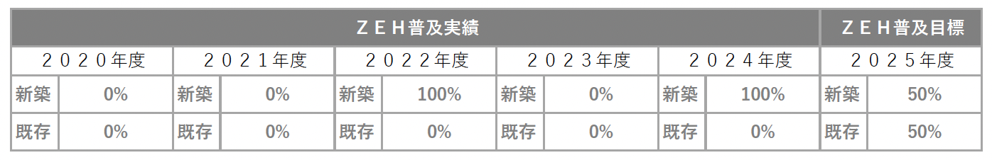 https://www.hikage-koumuten.com/ZEH_2506.png